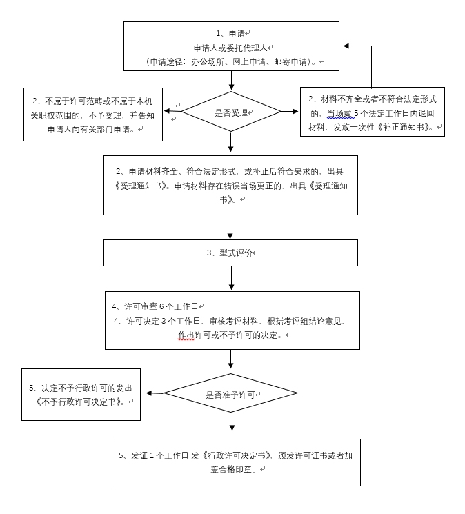 計量器具型式批準（樣機試驗、標準物質定級鑒定）流程